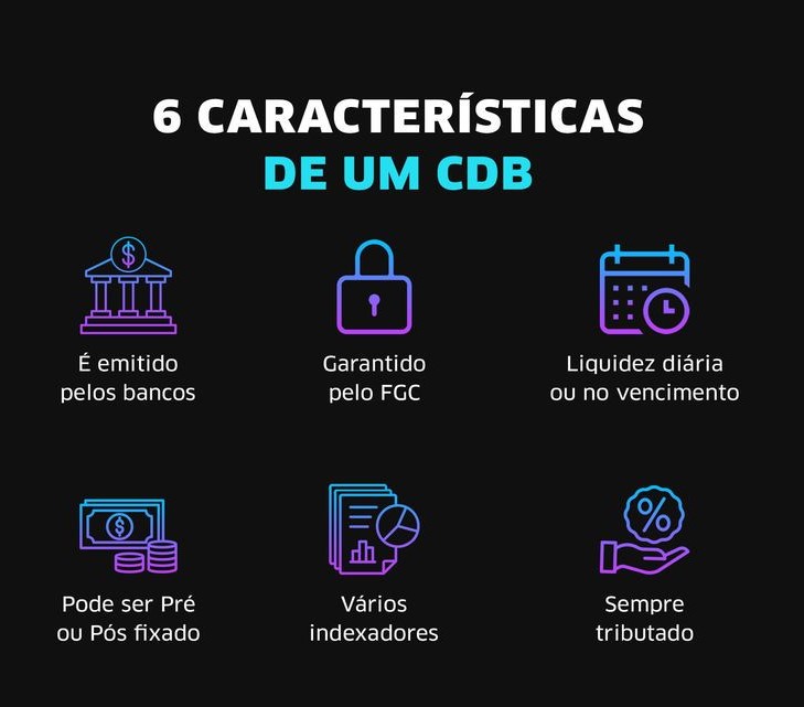 Características dos CDBs