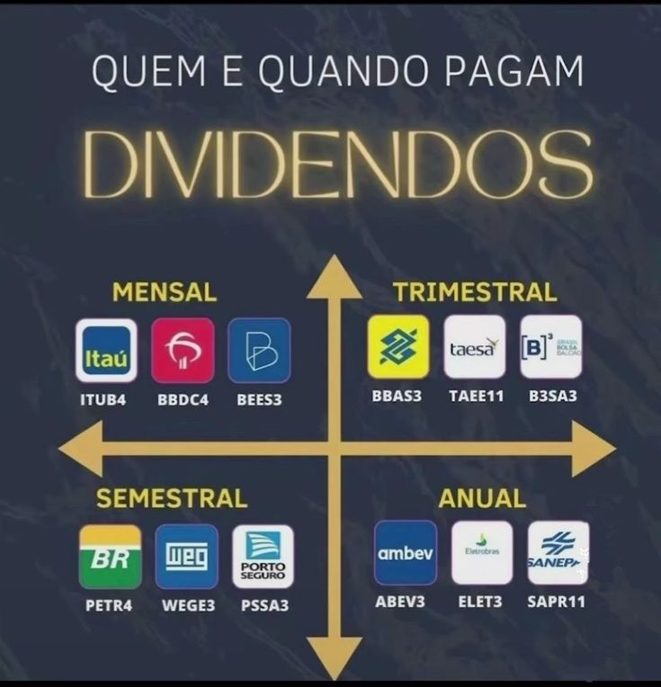 Calendário de pagamento de dividendos